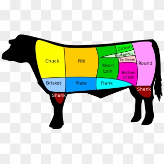 Us Beef Cuts - Cuts Of Beef Clipart