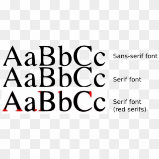 Serif Sans Comparison - Examples Of Sans Serif Fonts Clipart