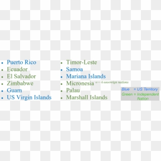 Additionally, I Have Traveled To Island Nations And - Countries That Use The Us Dollar Clipart