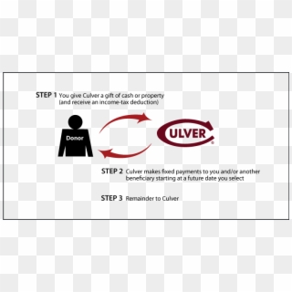 Deferred-payment Charitable Gift Annuity Thumbnail - Culver Academies Clipart