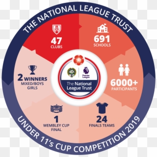 Impacts Of The National League Trust U11's Cup Competition - Digital Badges For College Students Clipart