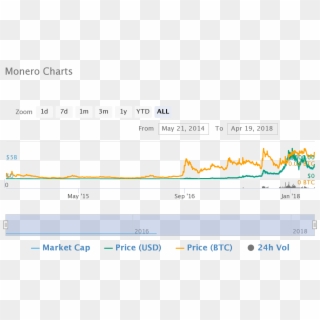Full Size Of Monero Chart Coinatory Live Analysis Gbp - Altcoins Clipart