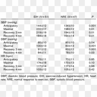 Hemodynamic Parameters In Participants With And Without - Kidney Rate In India Clipart