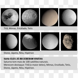 Pt Serievisitados Saturnmainmoons - Planet Clipart
