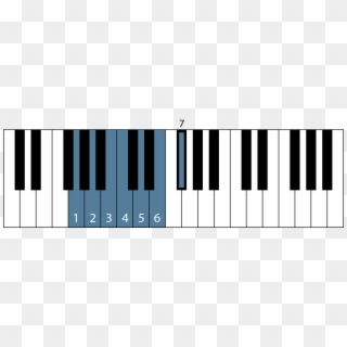 Notice The Unique Major Scale Pattern - Solfege For G Scale On Piano Clipart