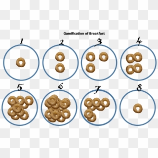 Place Cheerios Inside The Numbers - Circle Clipart