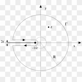 Contour Of Integration Of Eq - Circle Clipart