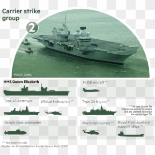 Drawn Ship Navy Ship - Hms Queen Elizabeth Carrier Strike Group Clipart