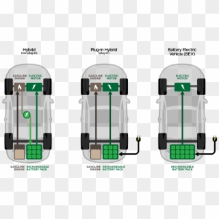 Electric Vehicles Workings - City Car Clipart