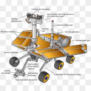 Mars Exploration Rover Color Fr - Parts Of A Space Robot Clipart
