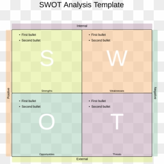 Swot Analysis Diagram Template - Swot Analyse Vorlage Word Clipart
