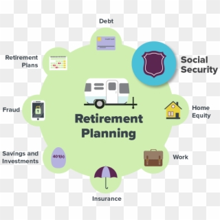 Understand How Social Security Works - Retirement Savings Plan Clipart