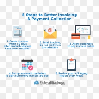 5 Steps To Better Customer Invoicing & Payment Collection - Speed Networking Clipart