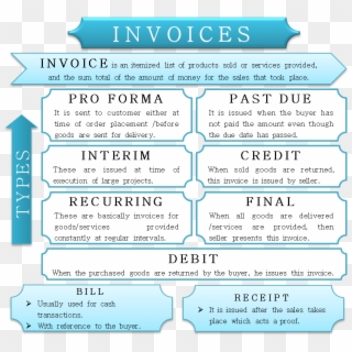 Invoice Format - Bill Vs Invoice Clipart