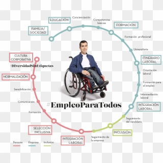 Ciclo De La Inclusión - Wheelchair Clipart