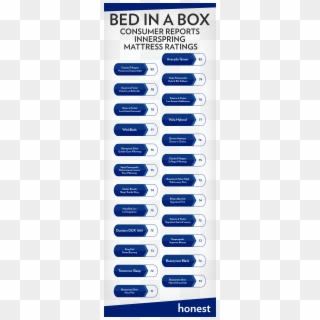 Consumer Reports Innerspring Ratings - Mattress In A Box Firmness Comparison Clipart