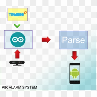 As It Is Clear, There Are Several Parts That Build - Arduino Send Push Notification Clipart