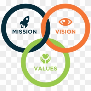 Vision Mission And Values - Vision And Mission Icon Clipart