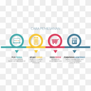 Cara-pemesanan - Circle Clipart