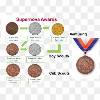 Supernovaawards - Cub Scout Supernova Award Clipart