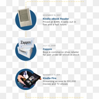 5 Sep - Amazon Kindle Fire Clipart