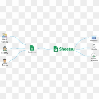 Sheetsu Helps You Connect Google Sheets To Anything - Google Sheets Api Form Clipart