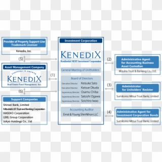 Basic Structure - Kenedix, Inc. Clipart