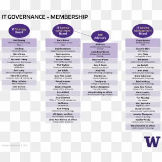 It Governance Membership - University Of Washington Clipart