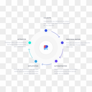 Outil Bi Et Data Visualisation Complet - Circle Clipart
