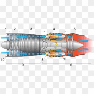 Components Of Jet Engines Wikipedia Instrument Air - Gas Turbine Clipart