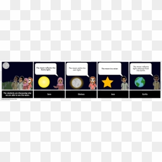 Discussion Storyboard - Ms - Moon Light - Stjernes Livssyklus Clipart