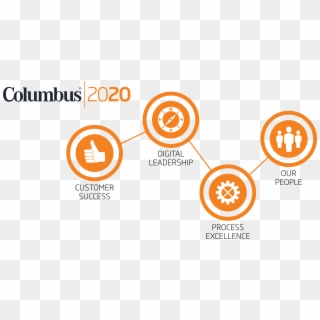 2020strategy Graphics - Circle Clipart
