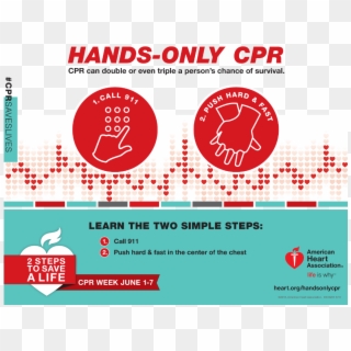Goredforwomenverified Account - American Heart Association Hands Only Cpr Handout Clipart