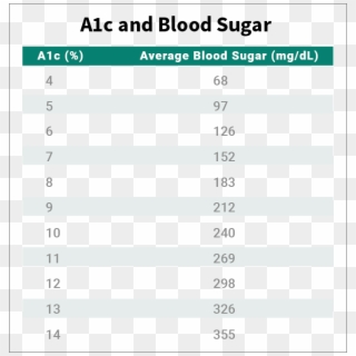Alc And Blood Sugar - Normal Hba1c Clipart