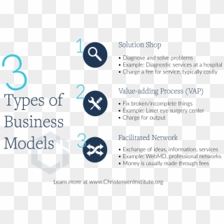 Business Models Healthcare Christensen Institute - Types Of Business Models Clipart