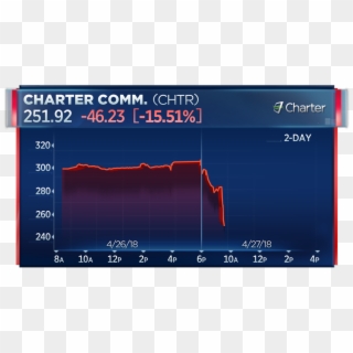 Charter Communications Plummets More Than 15% At The - Fb Stock July 25 Clipart