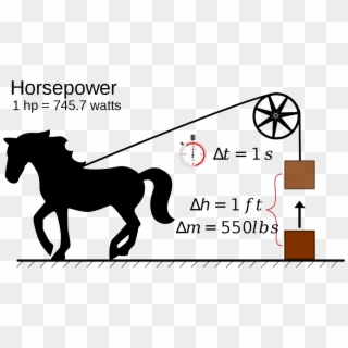 Much Horsepower Does A Horse Have Clipart
