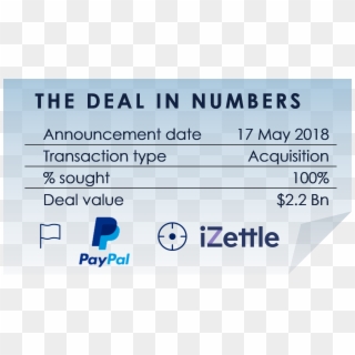 The Digital Payments Firm Paypal Is Buying Izettle, - Paypal Clipart