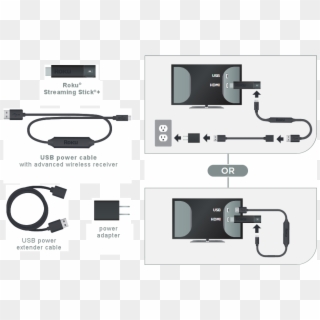 Diagram Of Cables And Accessories For Roku Streaming - Roku Advanced Wireless Receiver Clipart