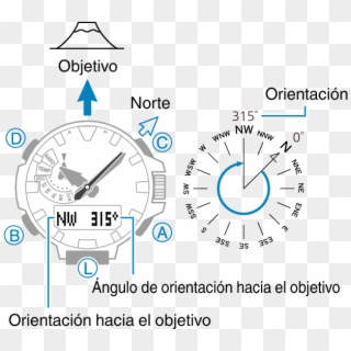 Interpretacion De Una Brujula Clipart