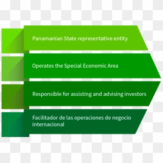 Panama Pacifico Is A Public-private Alliance Between - Symmetry Clipart