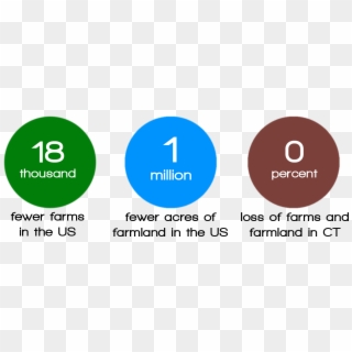 The Overall Numbers Are Disappointing, Though Not Surprising - Circle Clipart