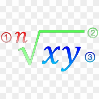 Álgebra Matemáticas La Escuela La Educación - Arifmetik Ildiz Clipart