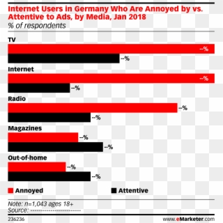 Internet Users In Germany Who Are Annoyed By Vs - Social Media France 2018 Clipart
