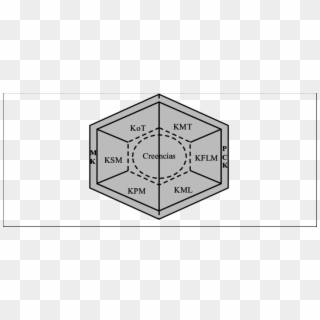 Modelo De Conocimiento Especializado Del Profesor De - Circle Clipart