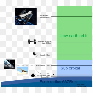 To Find Out A Schedule Of When The Iss - Espacial Hubble Clipart