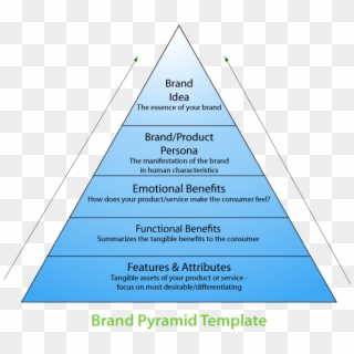Brand Pyramid Template - Triangle Clipart