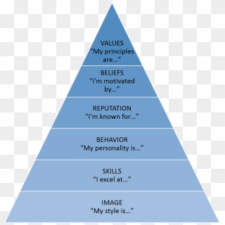 Personal Brand Pyramid - Hierarchy Of Legislation Uk Clipart