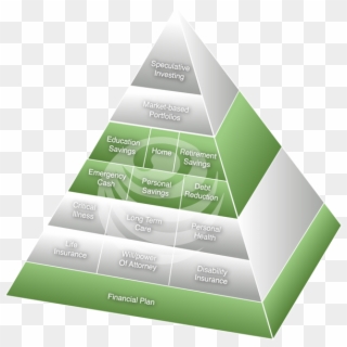 How Do I Apply The Financial Pyramid To My Life - Piramida Keuangan Clipart