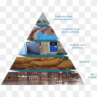 Jba Reducing Flood Risk Pyramid - Sail Clipart